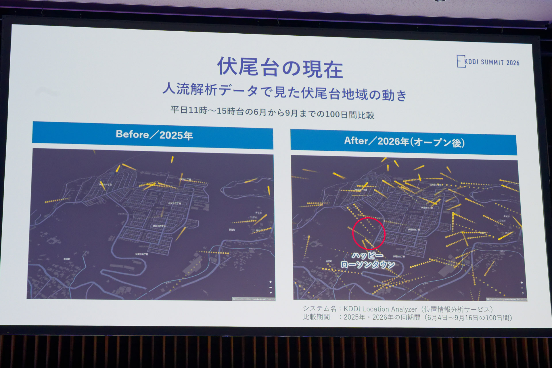 データ分析により開業前後の人流の違いを表したもの