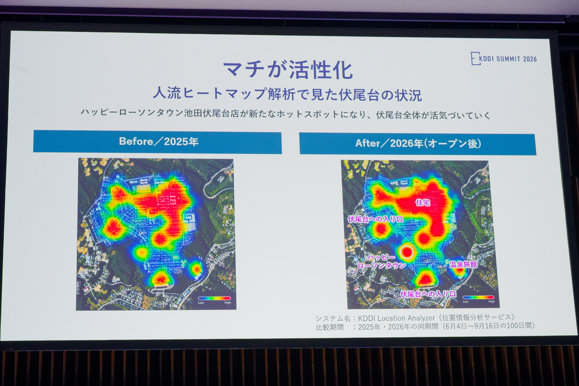 ヒートマップでは、ハッピーローソンタウンだけでなく他のエリアでも人の集まりが活発化していることが見て取れる