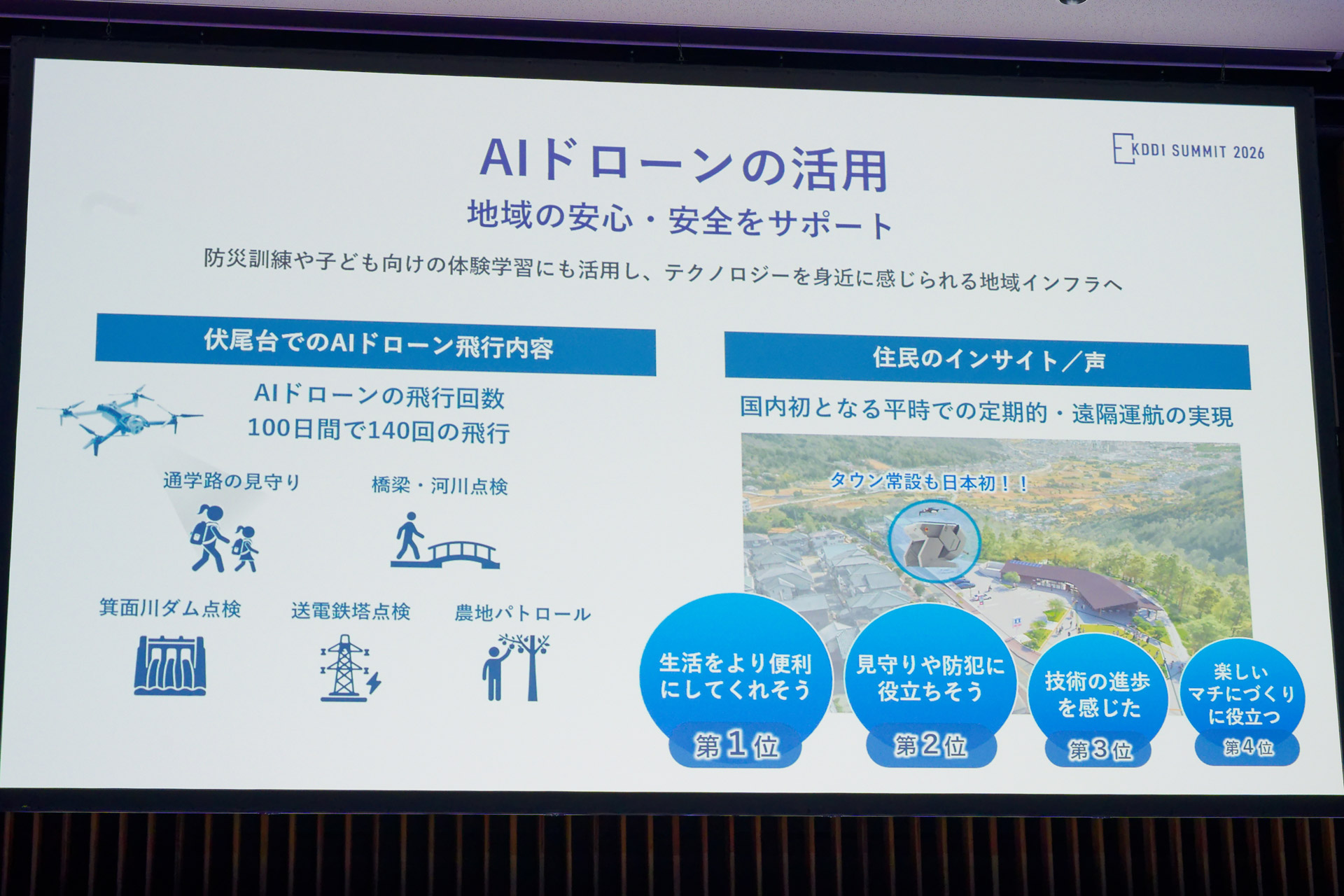AIドローンは日常的に活用されている