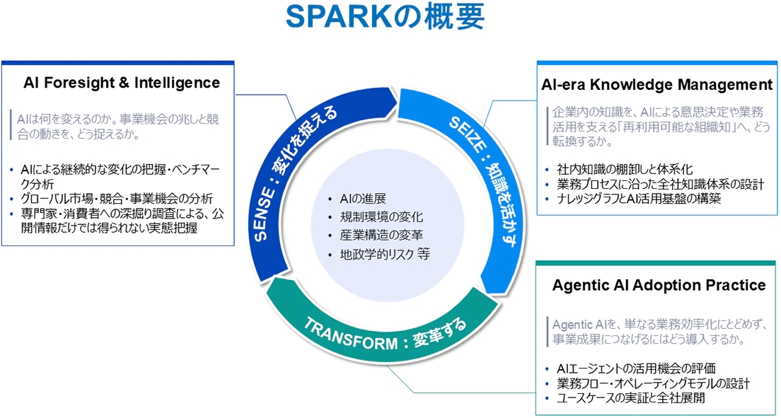 「SPARK」の概要