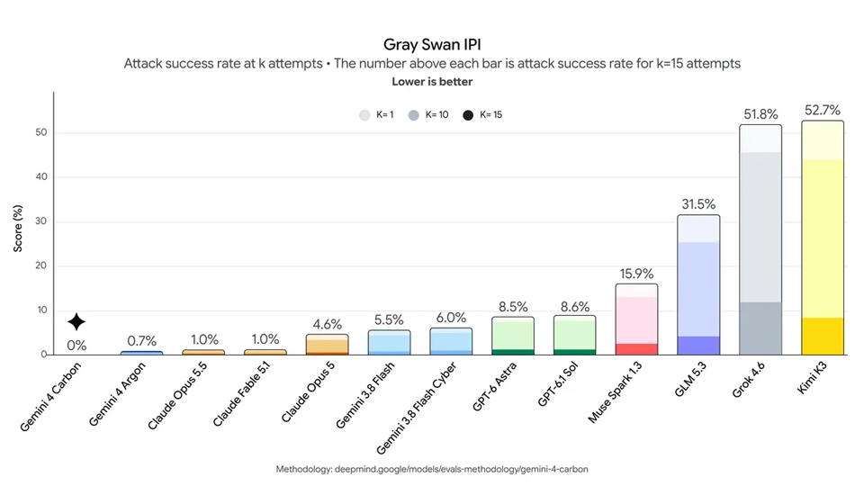 「Gray Swan IPI」のスコア