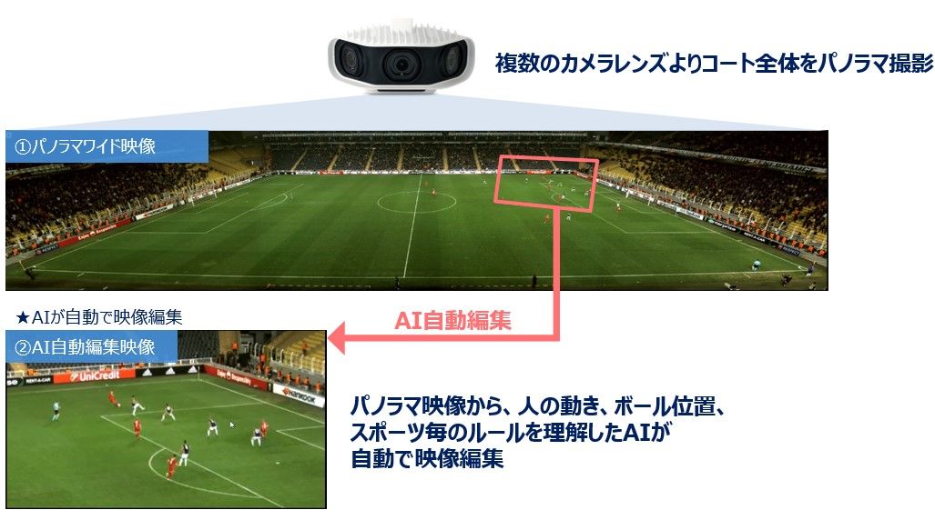 埼玉スタジアム2〇〇2公園 第4グラウンドに設置されている「STADIUM TUBE S3」