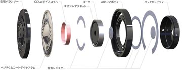 マッハ36”ヘッドフォンを聴いてみた。マクセル10年ぶりの新作「MXH