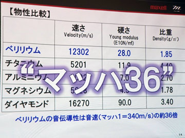 マッハ36”ヘッドフォンを聴いてみた。マクセル10年ぶりの新作「MXH
