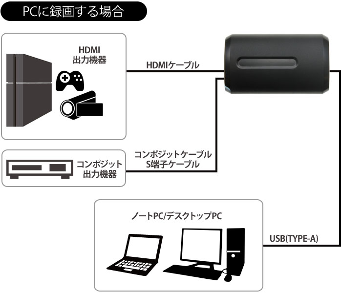 PC録画時の接続例