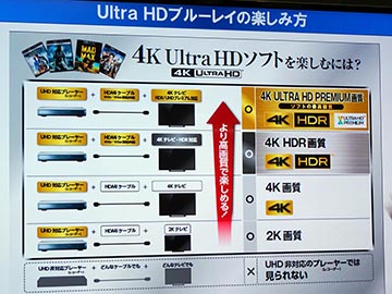 レビュー】本物の4K/HDR体験がここに。Ultra HD Blu-ray