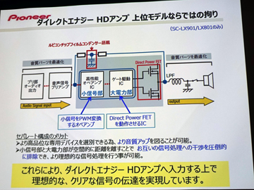 パイオニア史上初の11ch「LX901」など、AVアンプ上位3機種。PQFAで