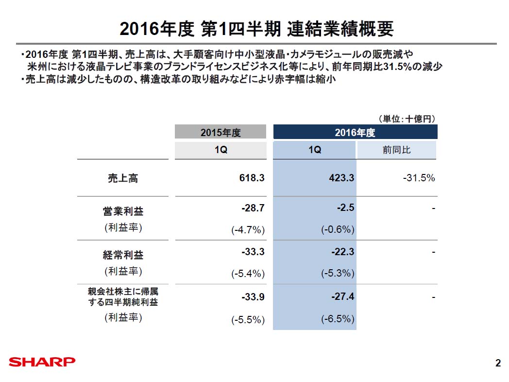 2016年度第1四半期決算