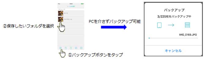 動作イメージ
