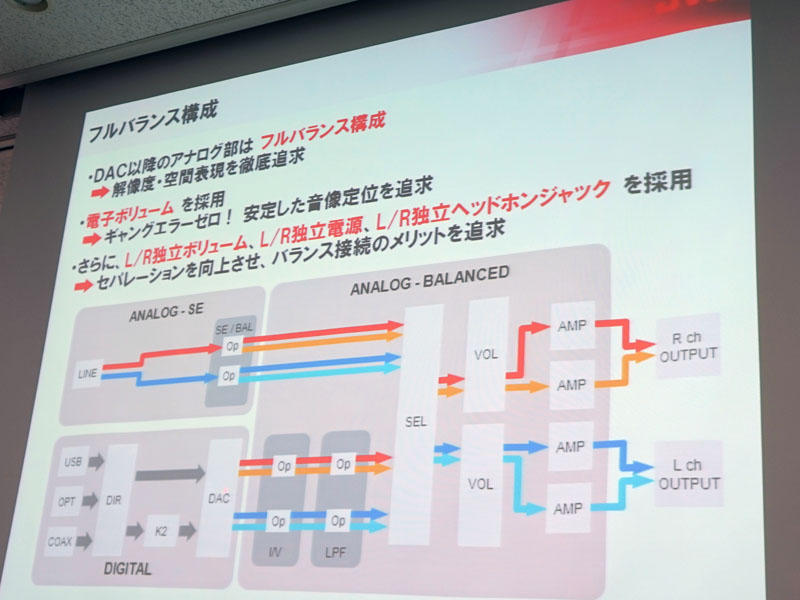 内部のブロック図