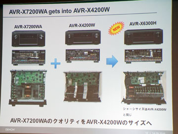 フラッグシップ超えの11chでも従来サイズ。デノンAVアンプ「X6300H
