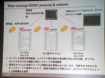 フラッグシップ超えの11chでも従来サイズ。デノンAVアンプ「X6300H