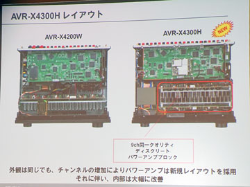 フラッグシップ超えの11chでも従来サイズ。デノンAVアンプ「X6300H