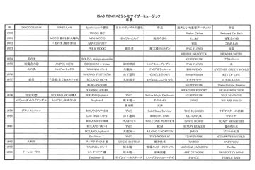 藤本健のDigital Audio Laboratory】「シンセサイザーで音作り」の真髄