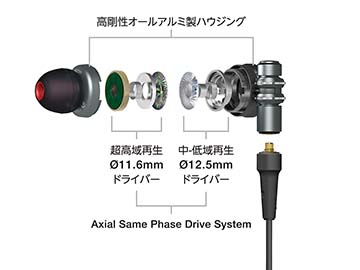 士郎正宗デザインでオールアルミ。エレコム新ハイレゾイヤフォン - AV