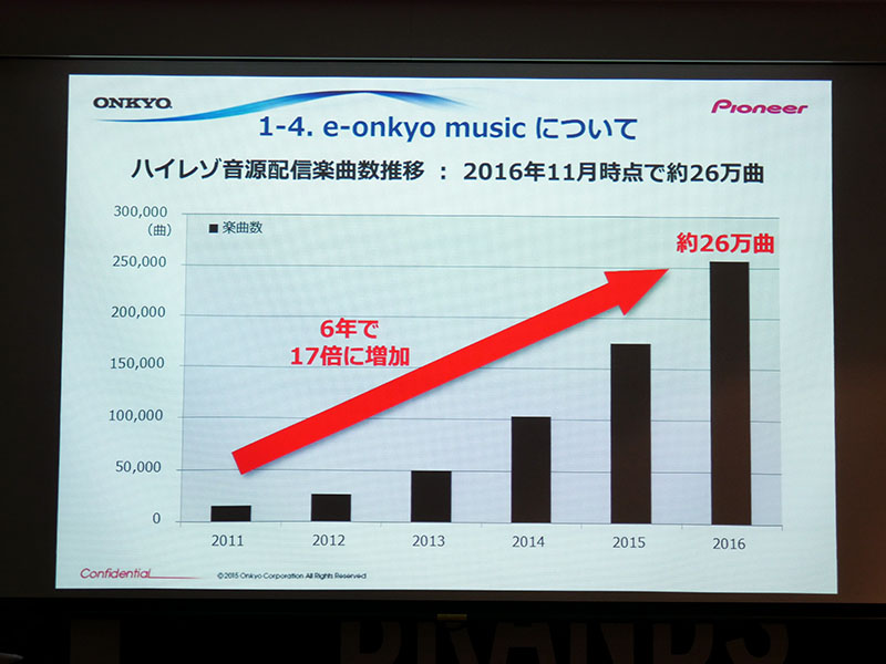 配信楽曲数は約26万曲('16年11月時点)