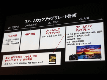 パナソニック、世界初の4K/60p撮影対応ミラーレス「GH5」を3月23日発売