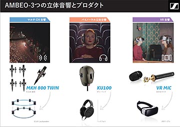 藤本健のDigital Audio Laboratory】“音のVR”を実現する