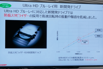 シャープの新BDレコーダはUHD BD再生対応で9万円～。「4Kテレビ