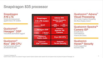 848/美品Qualcom　シャープドラゴン VR 835 リファレンス スマホのエンタメがSnapdragon 835で加速、進化するDDFA。クアルコムの