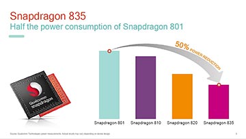 スマホのエンタメがSnapdragon 835で加速、進化するDDFA。クアルコムの