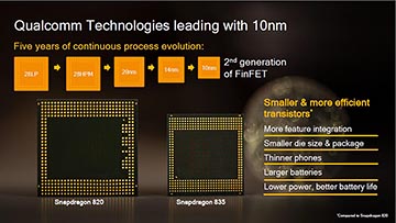 スマホのエンタメがSnapdragon 835で加速、進化するDDFA。クアルコムの