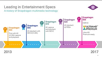 スマホのエンタメがSnapdragon 835で加速、進化するDDFA。クアルコムの