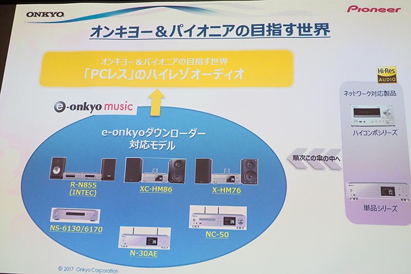 対応のミニコンポやネットワークプレーヤーなど