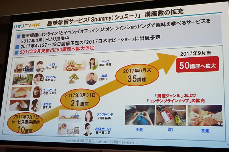趣味学習サービス「Shummy」