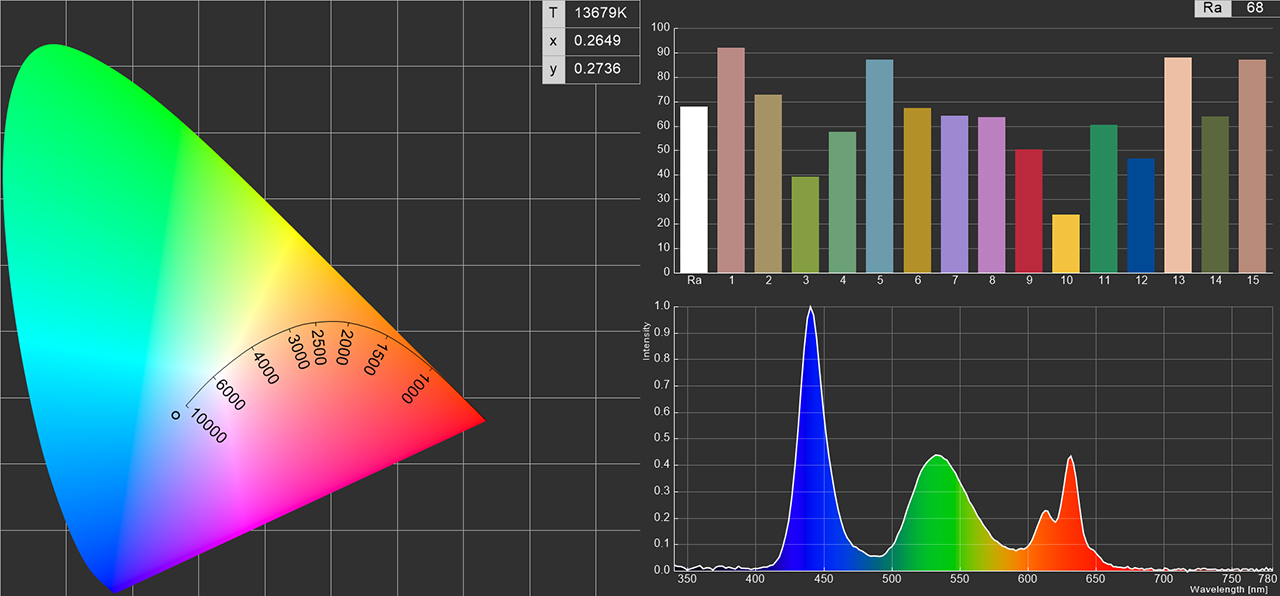 東芝REGZA Z700X「標準」モードの測定結果