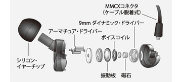 eイヤホン、4,000円を切るハイブリッドイヤフォン。MMCXリケーブル対応