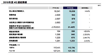 ソニー、'16年度は黒字を維持。PS4は2,000万台、スマホは絞り込みで
