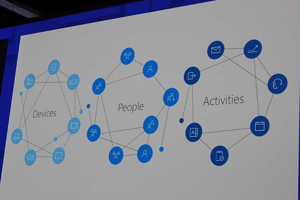 マイクロソフトが考えるワークスタイルの模式図のひとつ。こうした関係をつなぐのが「Microsoft Graph」の仕事だ