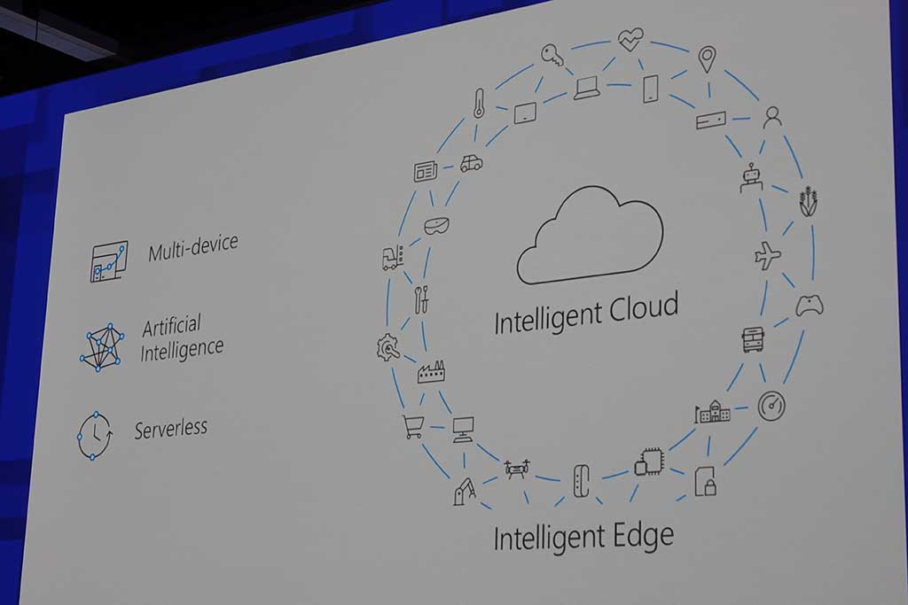 現在のクラウド連携の形。各機器がインテリジェントになり、それぞれで制御とデータ収集が行われつつ、クラウド側で巨大なデータとなり、よりインテリジェントに働く