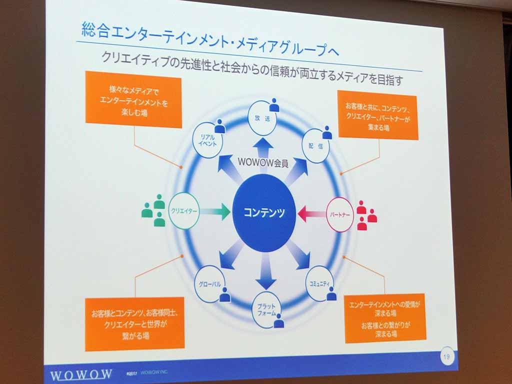 総合エンターテインメントグループを目指す