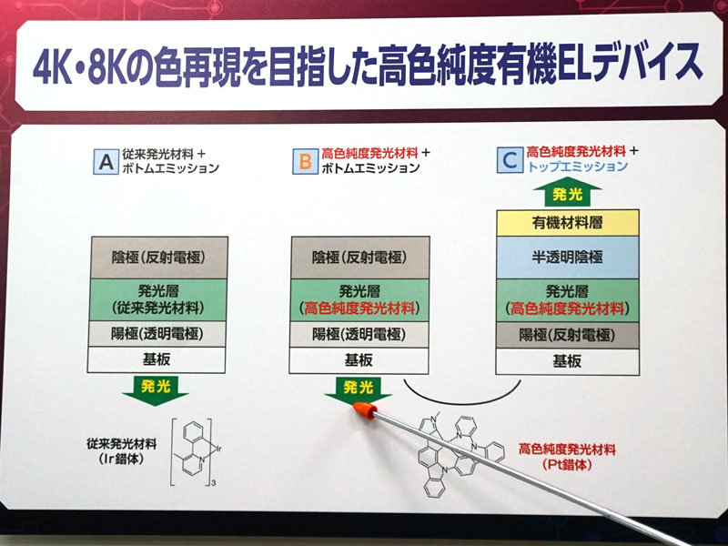 トップエミッション構造