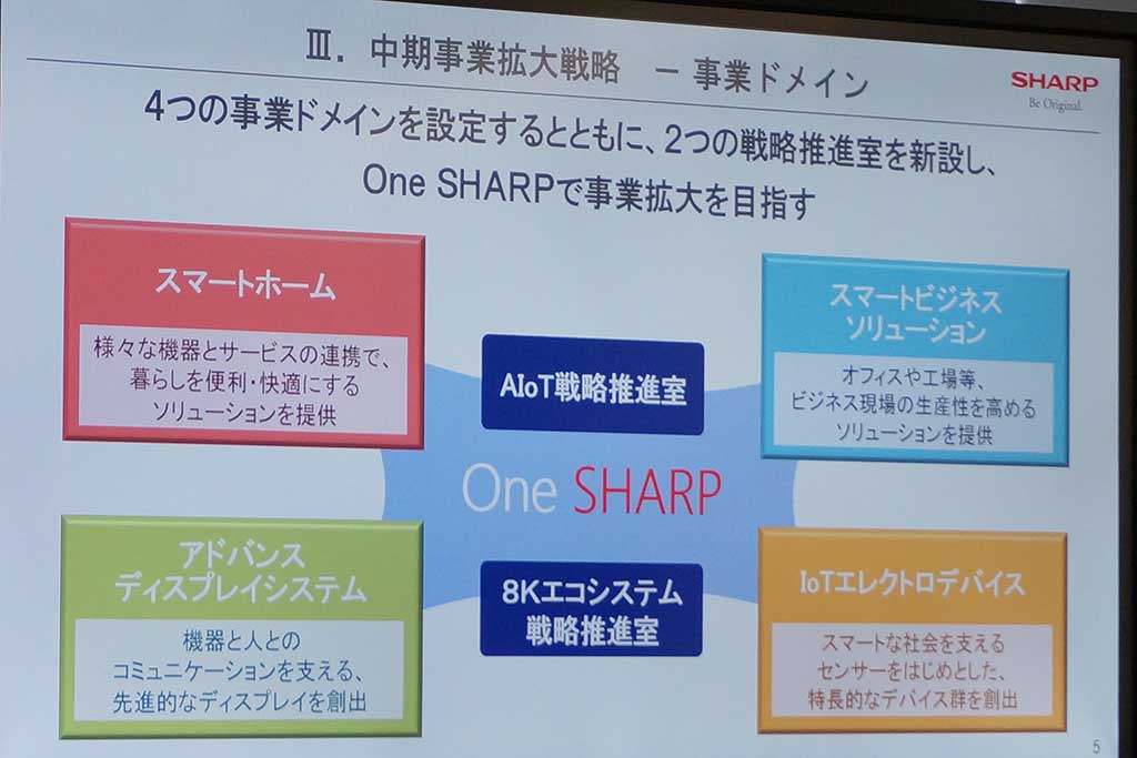 4つの事業ドメインが、2つの戦略推進室と連携