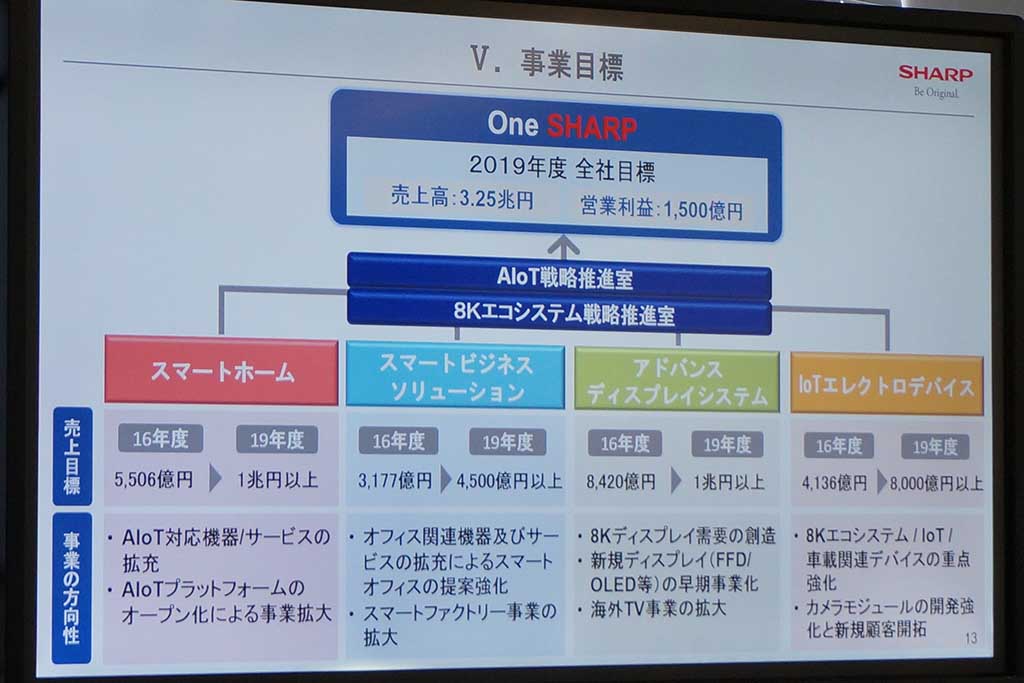 事業目標