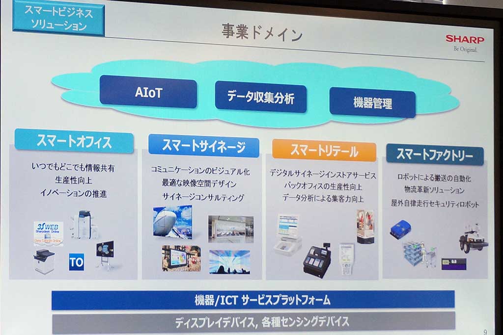 スマートビジネスソリューション