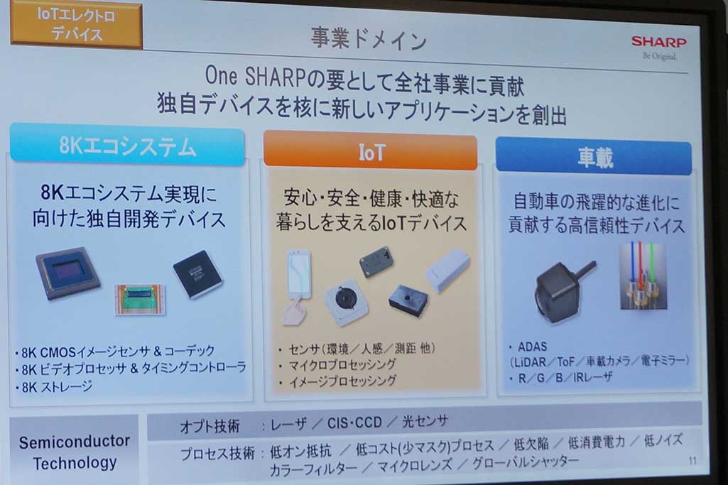 IoTエレクトロデバイス
