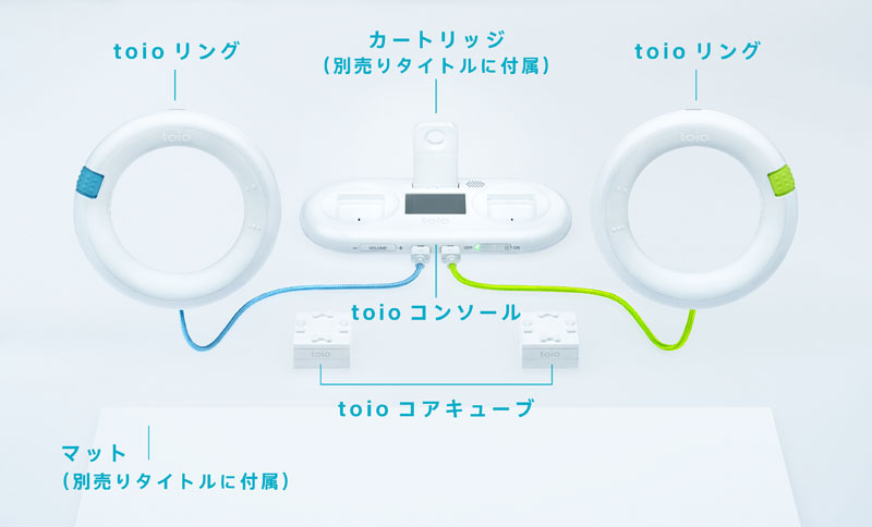 左右のリングがコントローラー、手前の小さな箱がキューブ、中央が本体。本体に刺さっているカートリッジは、別売のタイトルに含まれているもの