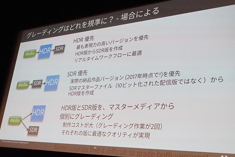 カラーグレーディングの基準はHDR? SDR?