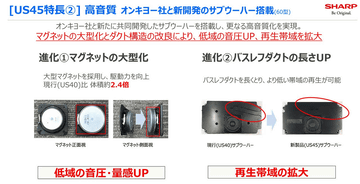 シャープ、4K高画質+前面開口スピーカーで音質強化したAQUOS中核
