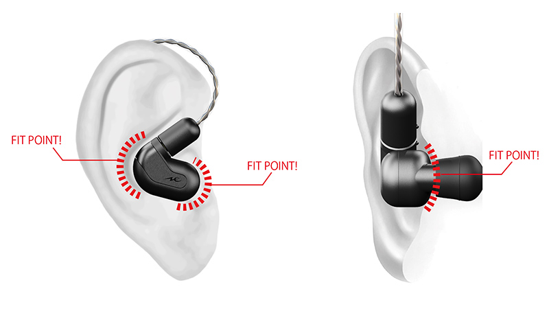3Dコンフォートフィッティング構造
