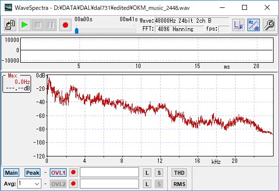 周波数解析の結果