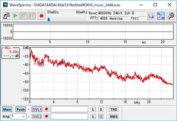 藤本健のDigital Audio Laboratory】イヤフォンみたいなマイクで