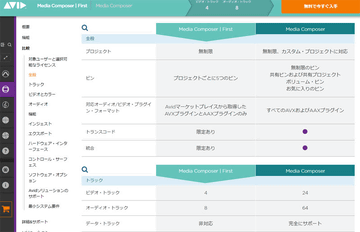 小寺信良の週刊 Electric Zooma!】プロ向けビデオ編集ソフトが無料だと