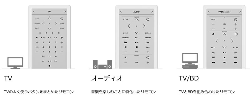 左から、テレビ向け、オーディオ向け、テレビ&レコーダ向けのレイアウト例