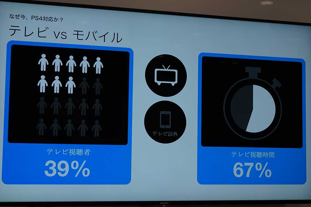 テレビでのU-NEXT視聴者は滞在時間が長いヘビーユーザー