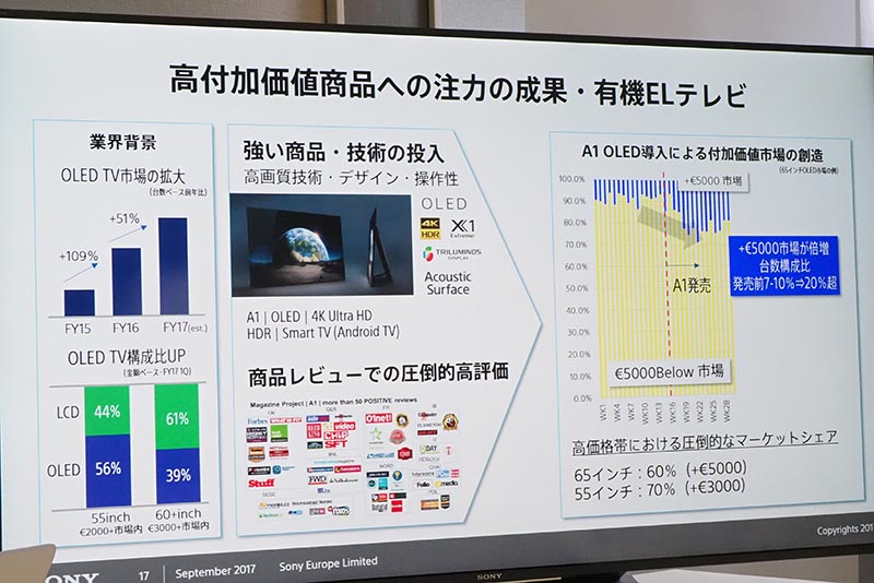 有機ELテレビ